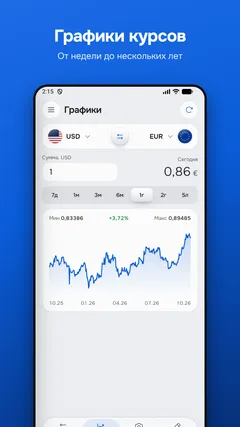 Графики курсов — От недели до нескольких лет