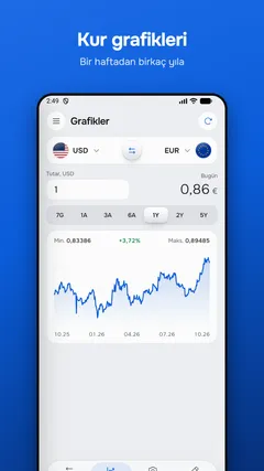 Kur grafikleri — Bir haftadan birkaç yıla