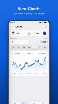Kurs-Charts — Von einer Woche bis zu Jahren